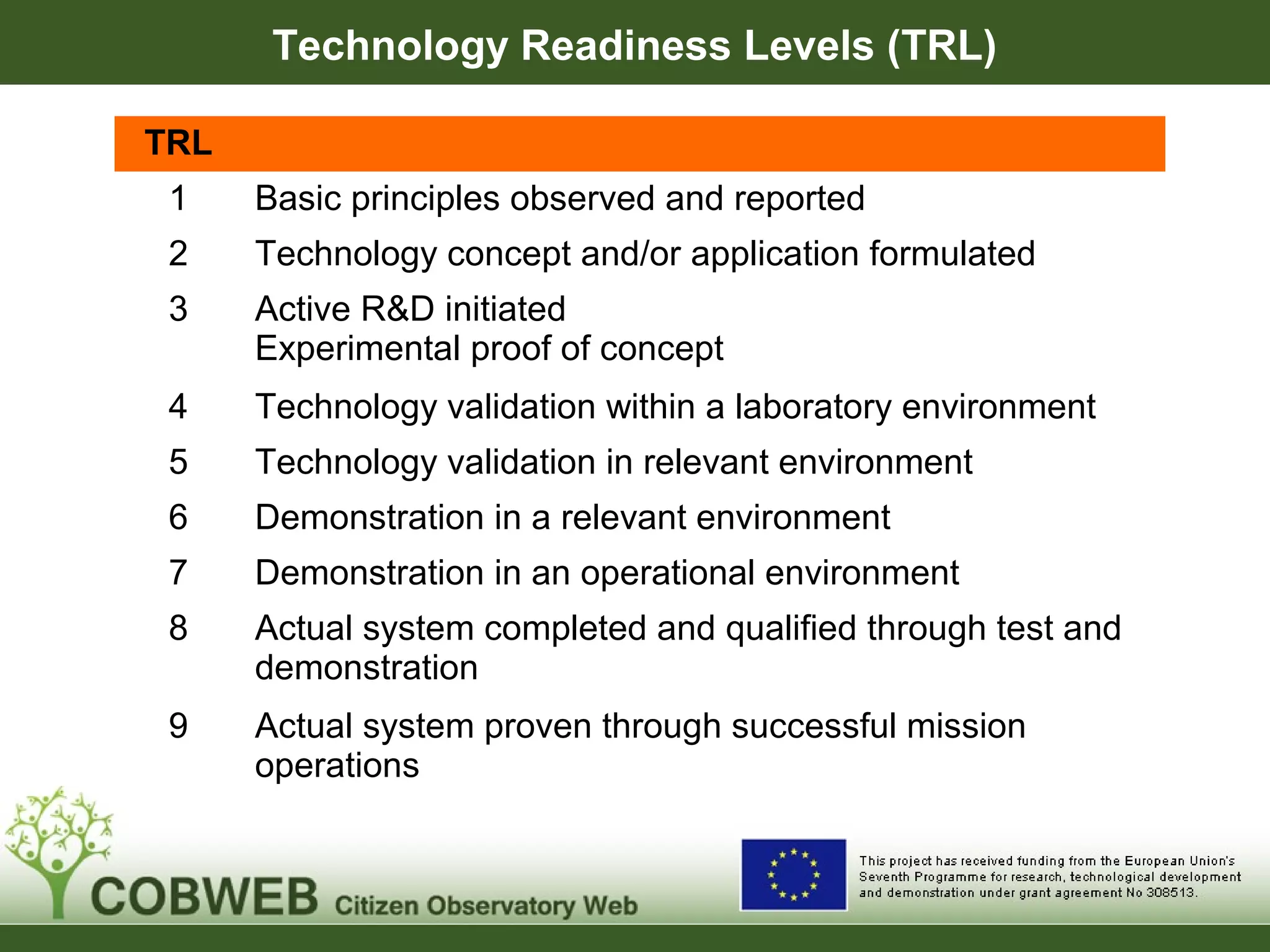 Technology Readiness Levels (TRL)
TRL
1 Basic principles observed and reported
2 Technology concept and/or application formulated
3 Active R&D initiated
Experimental proof of concept
4 Technology validation within a laboratory environment
5 Technology validation in relevant environment
6 Demonstration in a relevant environment
7 Demonstration in an operational environment
8 Actual system completed and qualified through test and
demonstration
9 Actual system proven through successful mission
operations
 