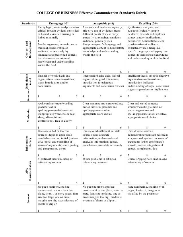 Thesis on written communication