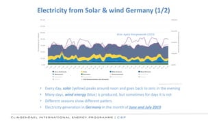 Electricity from Solar & wind Germany (1/2)
• Every day, solar (yellow) peaks around noon and goes back to zero in the evening
• Many days, wind energy (blue) is produced, but sometimes for days it is not
• Different seasons show different patters
• Electricity generation in Germany in the month of June and July 2019
Bron: Agora Energiewende (2019)
 