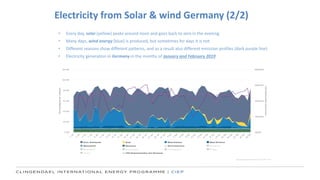 Electricity from Solar & wind Germany (2/2)
Source: Agora Energiewende (2017)
• Every day, solar (yellow) peaks around noon and goes back to zero in the evening
• Many days, wind energy (blue) is produced, but sometimes for days it is not
• Different seasons show different patterns, and as a result also different emission profiles (dark purple line)
• Electricity generation in Germany in the months of January and February 2019
 