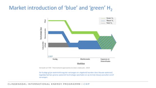 Market introduction of ‘blue’ and ‘green’ H2
De huidige grijze waterstofvraag kan vervangen en uitgebreid worden door blauwe waterstof,
tegelijkertijd kan groene waterstof technologie opschalen en op termijn blauw aanvullen en/of
vervangen.
Vertaald uit CIEP, ‘International approaches to clean molecules’, 2019
 