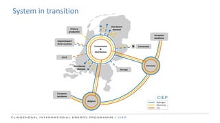 System in transition
 