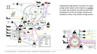 Integrated Energy System Transition: An open
energy trade system; with industry as enabler
to create new markets and where assets and
competences of the oil and gas industry are
needed to create a low carbon energy system
 