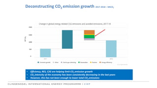 • Efficiency, RES, C2G are helping limit CO2 emission growth
• CO2 intensity of the economy has been consistently decreasing in the last years
• However, this has not been enough to lower total CO2 emissions
Deconstructing CO2 emission growth 2017-2018 – MtCO2
 
