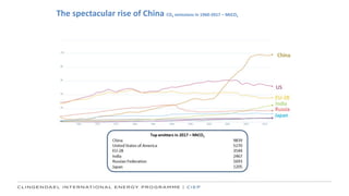 The spectacular rise of China CO2 emissions in 1960-2017 – MtCO2
 