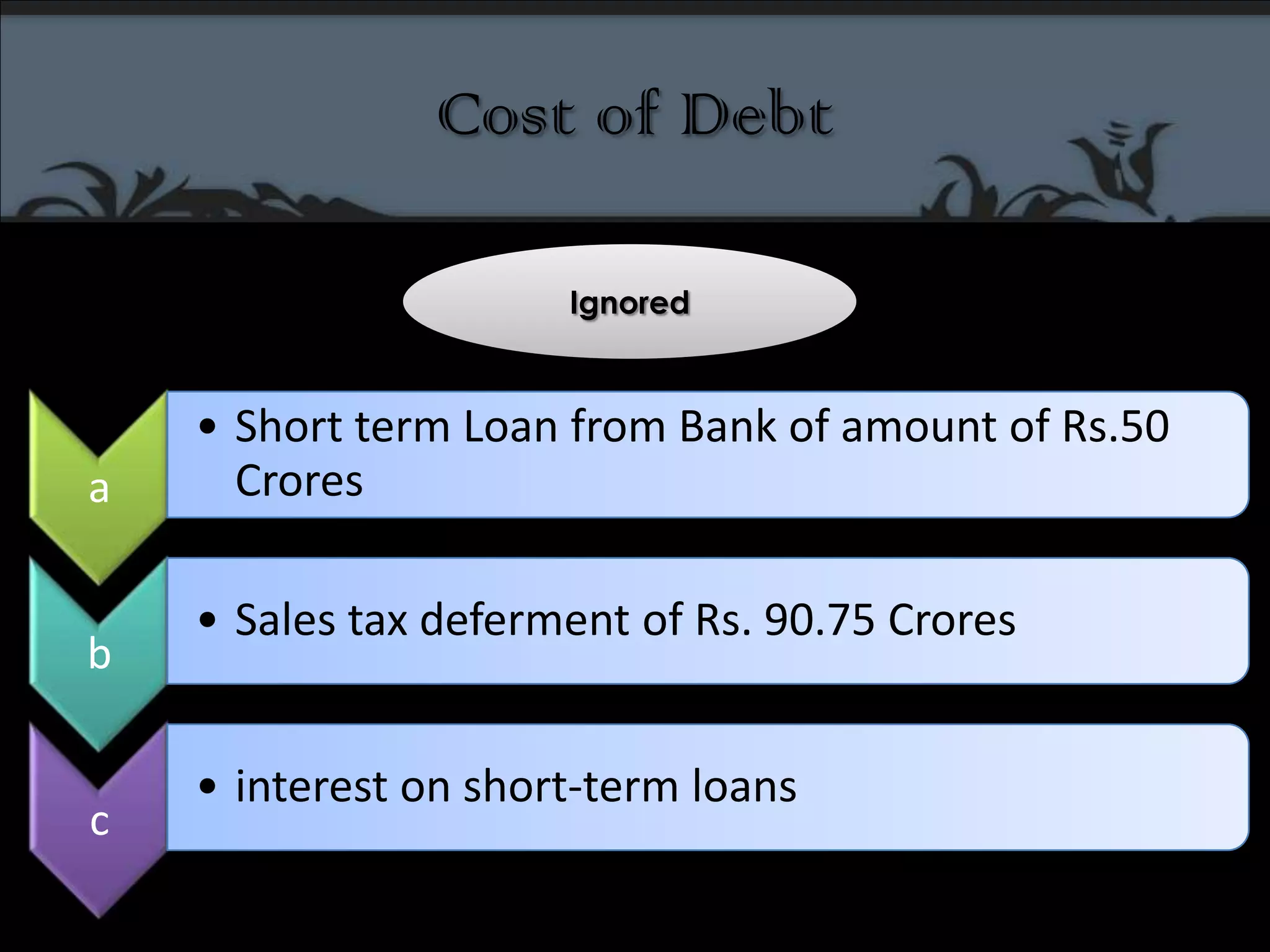 Cost of DebtIgnored
