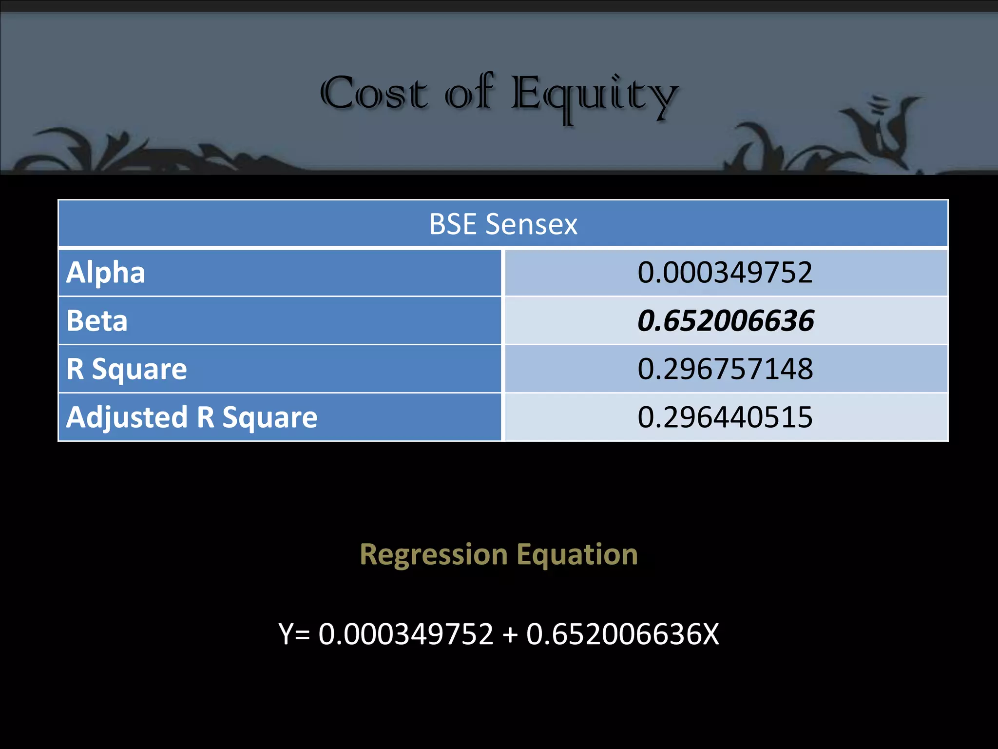 Cost of EquityRegression Equation Y= 0.000349752 + 0.652006636X
