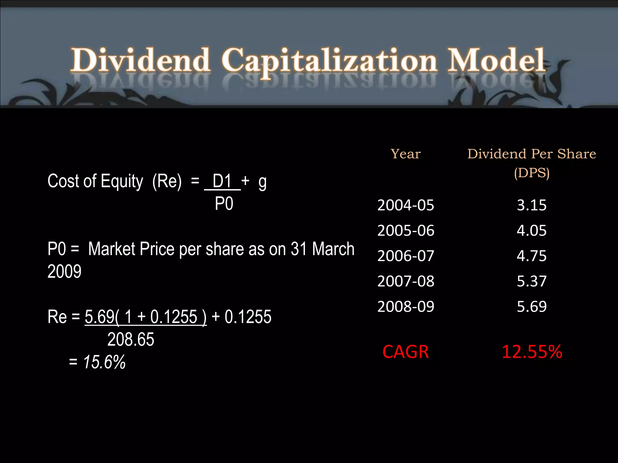 				Cost of Equity	Cost of equity = Rf+ (Rm - Rf)*βL 