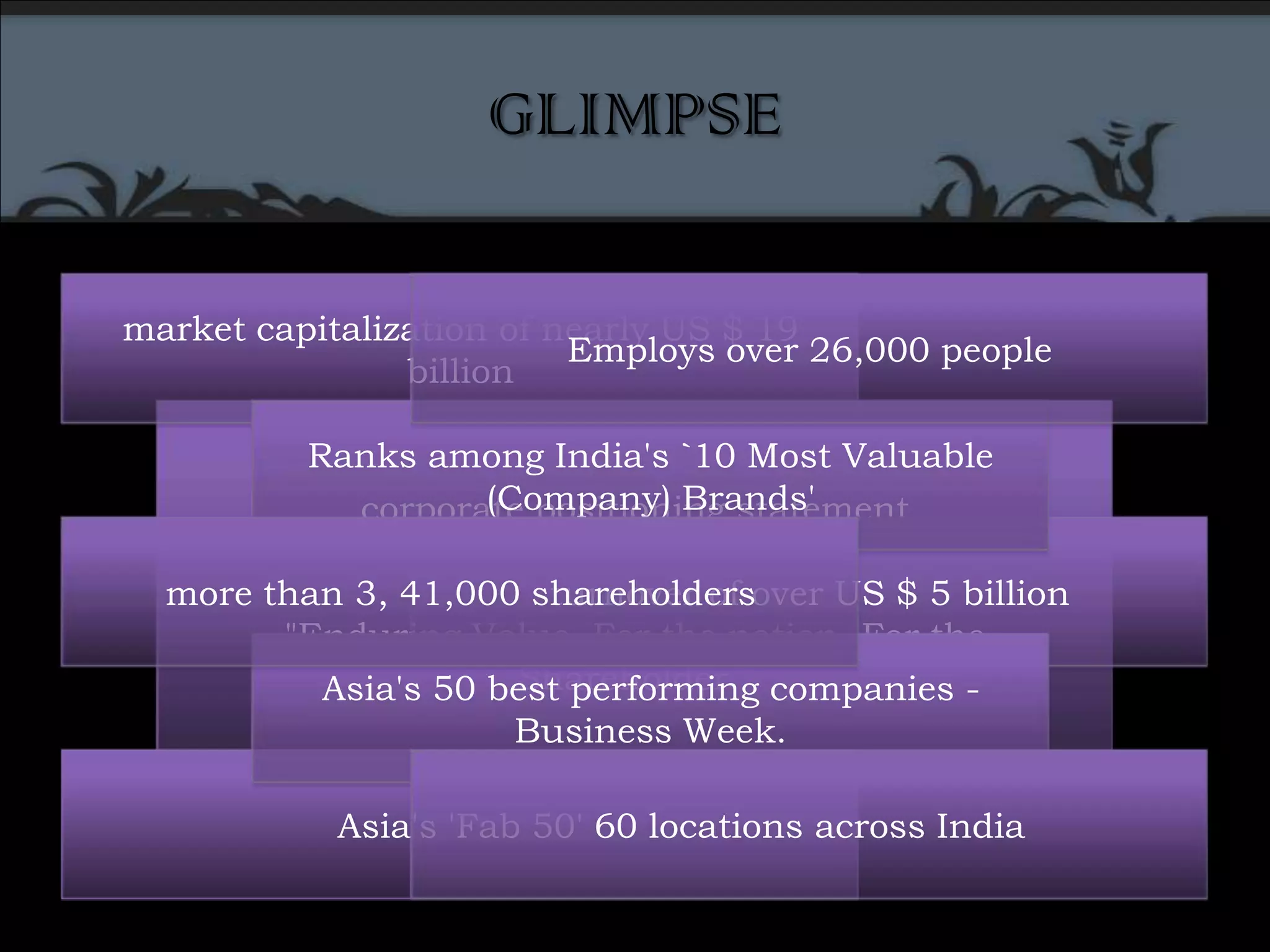 GLIMPSEmarket capitalization of nearly US $ 19 billionEmploys over 26,000 people corporate positioning statement"Enduring Value. For the nation. For the Shareholder."Ranks among India's `10 Most Valuable (Company) Brands'turnover of over US $ 5 billionmore than 3, 41,000 shareholdersAsia's 50 best performing companies -Business Week.Asia's 'Fab 50'60 locations across India