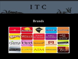 ITC,[object Object],Brands,[object Object]