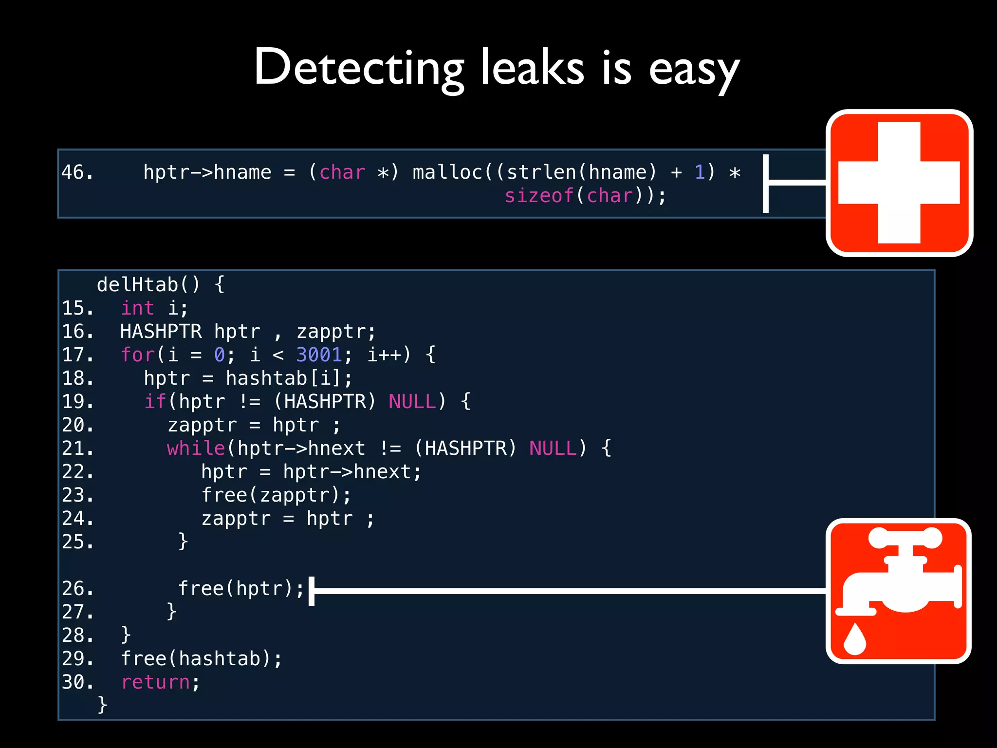 46. hptr->hname = (char *) malloc((strlen(hname) + 1) *
! ! ! ! ! ! ! ! ! ! sizeof(char));
delHtab() {
15. int i;
16. HASHPTR hptr , zapptr;
17. for(i = 0; i < 3001; i++) {
18. hptr = hashtab[i];
19. if(hptr != (HASHPTR) NULL) {
20. zapptr = hptr ;
21. while(hptr->hnext != (HASHPTR) NULL) {
22.! ! hptr = hptr->hnext;
23.! ! free(zapptr);
24.! ! zapptr = hptr ;
25.! ! }
26.! ! free(hptr);
27.! }
28. }!
29. free(hashtab);
30. return;
}
Detecting leaks is easy
 