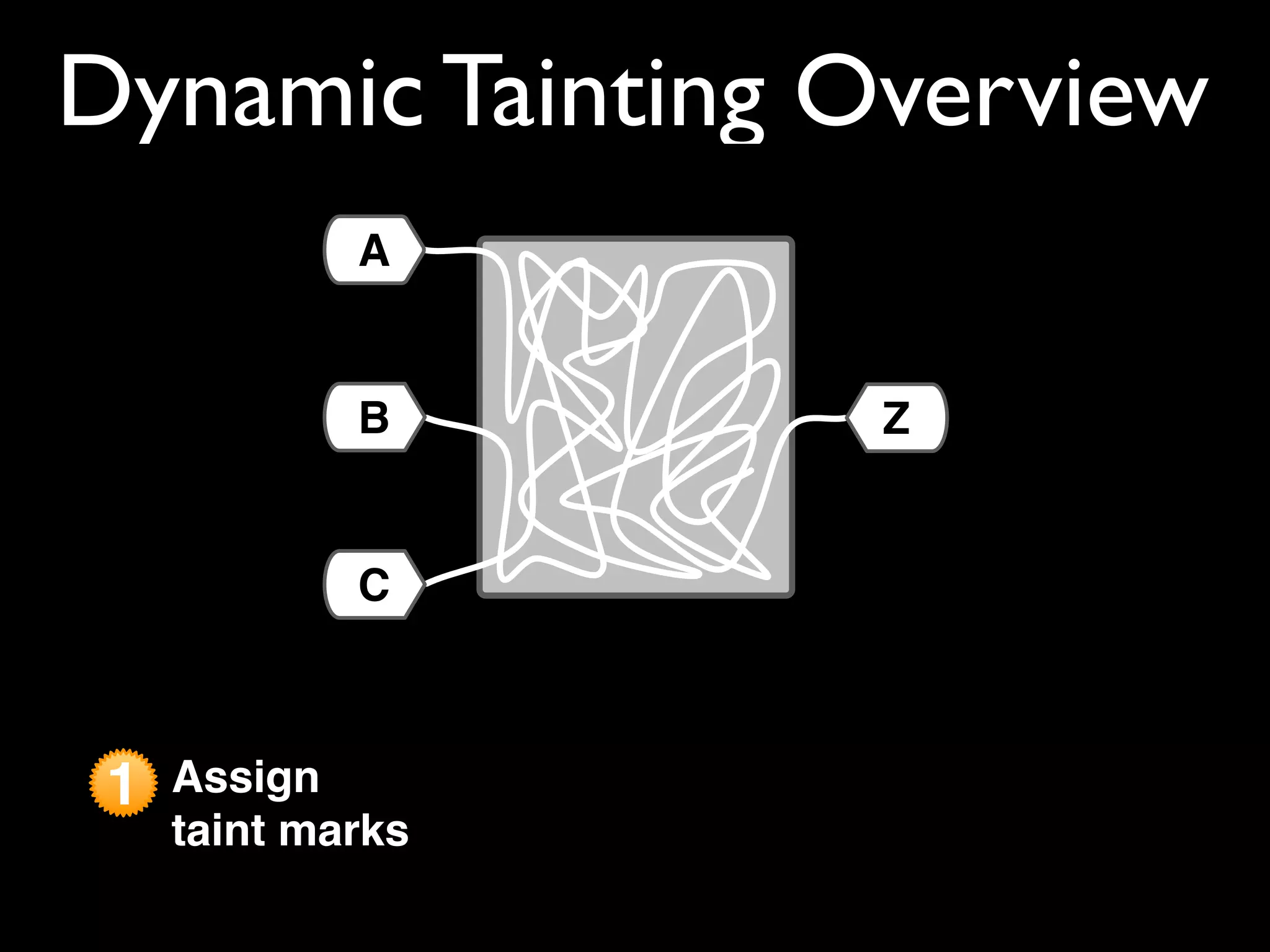 Dynamic Tainting Overview
1 Assign
taint marks
C
A
B Z
 