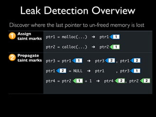 Assign
taint marks
Propagate
taint marks
Check
taint marks
ptr1 = malloc(...) ➔ ptr1
ptr2 = calloc(...) ➔ ptr2
ptr3 = ptr1 ➔ ptr3 , ptr1
ptr1 = NULL ➔ ptr1 , ptr3
ptr4 = ptr2 + 1 ➔ ptr4 , ptr2
Report error if taint mark’s count is zero and
memory has not been freed.
2
1 1
1
1 2
2
2
1
1 2 2
Discover where the last pointer to un-freed memory is lost
Leak Detection Overview
 