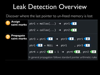 Assign
taint marks
Propagate
taint marks
Check
taint marks
ptr1 = malloc(...) ➔ ptr1
ptr2 = calloc(...) ➔ ptr2
ptr3 = ptr1 ➔ ptr3 , ptr1
ptr1 = NULL ➔ ptr1 , ptr3
ptr4 = ptr2 + 1 ➔ ptr4 , ptr2
Report error if taint mark’s count is zero and
memory has not been freed.
2
1 1
1
1 2
2
2
1
1 2 2
In general propagation follows standard pointer arithmetic rules
Discover where the last pointer to un-freed memory is lost
Leak Detection Overview
 
