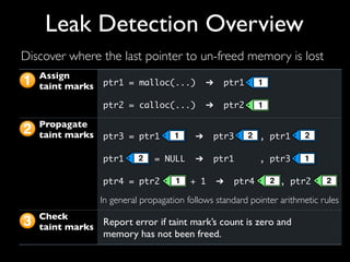 Assign
taint marks
Propagate
taint marks
Check
taint marks
ptr1 = malloc(...) ➔ ptr1
ptr2 = calloc(...) ➔ ptr2
ptr3 = ptr1 ➔ ptr3 , ptr1
ptr1 = NULL ➔ ptr1 , ptr3
ptr4 = ptr2 + 1 ➔ ptr4 , ptr2
Report error if taint mark’s count is zero and
memory has not been freed.
2
3
1 1
1
1 2
2
2
1
1 2 2
In general propagation follows standard pointer arithmetic rules
Discover where the last pointer to un-freed memory is lost
Leak Detection Overview
 