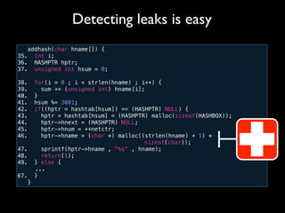 addhash(char hname[]) {
35. int i;
36. HASHPTR hptr;
37. unsigned int hsum = 0;
38. for(i = 0 ; i < strlen(hname) ; i++) {
39. sum += (unsigned int) hname[i];
40. }
41. hsum %= 3001;
42. if((hptr = hashtab[hsum]) == (HASHPTR) NULL) {
43. hptr = hashtab[hsum] = (HASHPTR) malloc(sizeof(HASHBOX));
44. hptr->hnext = (HASHPTR) NULL;
45. hptr->hnum = ++netctr;
46. hptr->hname = (char *) malloc((strlen(hname) + 1) *
! ! ! ! ! ! ! ! ! ! sizeof(char));
47. sprintf(hptr->hname , "%s" , hname);
48. return(1);
49. } else {
! ...
67. }
}
Detecting leaks is easy
 