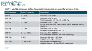 COC2-Wirelessfhfrrrgyyuugrrffgggggtr.pptx