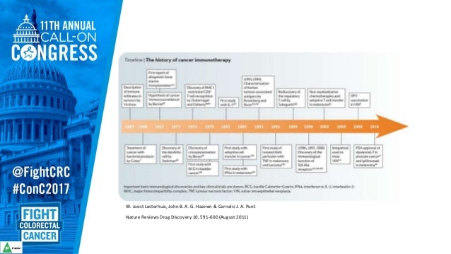 Colorectal Cancer Nature Review Colorectal Cancer Nature Review