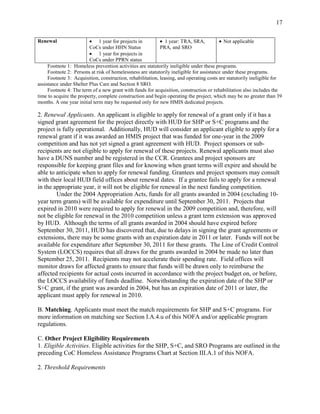 17

Renewal                       1 year for projects in           1 year: TRA, SRA,            Not applicable
                         CoCs under HHN Status              PRA, and SRO
                              1 year for projects in
                         CoCs under PPRN status
     Footnote 1: Homeless prevention activities are statutorily ineligible under these programs.
     Footnote 2: Persons at risk of homelessness are statutorily ineligible for assistance under these programs.
     Footnote 3: Acquisition, construction, rehabilitation, leasing, and operating costs are statutorily ineligible for
assistance under Shelter Plus Care and Section 8 SRO.
     Footnote 4: The term of a new grant with funds for acquisition, construction or rehabilitation also includes the
time to acquire the property, complete construction and begin operating the project, which may be no greater than 39
months. A one year initial term may be requested only for new HMIS dedicated projects.

2. Renewal Applicants. An applicant is eligible to apply for renewal of a grant only if it has a
signed grant agreement for the project directly with HUD for SHP or S+C programs and the
project is fully operational. Additionally, HUD will consider an applicant eligible to apply for a
renewal grant if it was awarded an HMIS project that was funded for one-year in the 2009
competition and has not yet signed a grant agreement with HUD. Project sponsors or sub-
recipients are not eligible to apply for renewal of these projects. Renewal applicants must also
have a DUNS number and be registered in the CCR. Grantees and project sponsors are
responsible for keeping grant files and for knowing when grant terms will expire and should be
able to anticipate when to apply for renewal funding. Grantees and project sponsors may consult
with their local HUD field offices about renewal dates. If a grantee fails to apply for a renewal
in the appropriate year, it will not be eligible for renewal in the next funding competition.
        Under the 2004 Appropriation Acts, funds for all grants awarded in 2004 (excluding 10-
year term grants) will be available for expenditure until September 30, 2011. Projects that
expired in 2010 were required to apply for renewal in the 2009 competition and, therefore, will
not be eligible for renewal in the 2010 competition unless a grant term extension was approved
by HUD. Although the terms of all grants awarded in 2004 should have expired before
September 30, 2011, HUD has discovered that, due to delays in signing the grant agreements or
extensions, there may be some grants with an expiration date in 2011 or later. Funds will not be
available for expenditure after September 30, 2011 for these grants. The Line of Credit Control
System (LOCCS) requires that all draws for the grants awarded in 2004 be made no later than
September 25, 2011. Recipients may not accelerate their spending rate. Field offices will
monitor draws for affected grants to ensure that funds will be drawn only to reimburse the
affected recipients for actual costs incurred in accordance with the project budget on, or before,
the LOCCS availability of funds deadline. Notwithstanding the expiration date of the SHP or
S+C grant, if the grant was awarded in 2004, but has an expiration date of 2011 or later, the
applicant must apply for renewal in 2010.

B. Matching. Applicants must meet the match requirements for SHP and S+C programs. For
more information on matching see Section I.A.4.u of this NOFA and/or applicable program
regulations.

C. Other Project Eligibility Requirements
1. Eligible Activities. Eligible activities for the SHP, S+C, and SRO Programs are outlined in the
preceding CoC Homeless Assistance Programs Chart at Section III.A.1 of this NOFA.

2. Threshold Requirements
 