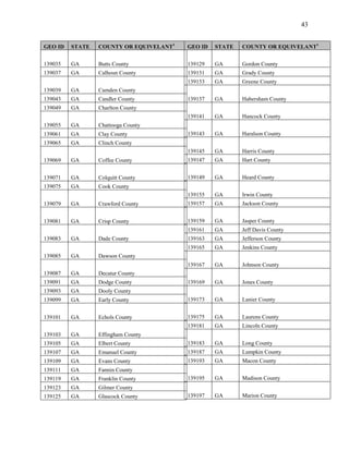 43


GEO ID   STATE   COUNTY OR EQUIVELANT1   GEO ID   STATE   COUNTY OR EQUIVELANT1


139035   GA      Butts County            139129   GA      Gordon County
139037   GA      Calhoun County          139131   GA      Grady County
                                         139133   GA      Greene County
139039   GA      Camden County
139043   GA      Candler County          139137   GA      Habersham County
139049   GA      Charlton County
                                         139141   GA      Hancock County
139055   GA      Chattooga County
139061   GA      Clay County             139143   GA      Haralson County
139065   GA      Clinch County
                                         139145   GA      Harris County
139069   GA      Coffee County           139147   GA      Hart County


139071   GA      Colquitt County         139149   GA      Heard County
139075   GA      Cook County
                                         139155   GA      Irwin County
139079   GA      Crawford County         139157   GA      Jackson County


139081   GA      Crisp County            139159   GA      Jasper County
                                         139161   GA      Jeff Davis County
139083   GA      Dade County             139163   GA      Jefferson County
                                         139165   GA      Jenkins County
139085   GA      Dawson County
                                         139167   GA      Johnson County
139087   GA      Decatur County
139091   GA      Dodge County            139169   GA      Jones County
139093   GA      Dooly County
139099   GA      Early County            139173   GA      Lanier County


139101   GA      Echols County           139175   GA      Laurens County
                                         139181   GA      Lincoln County
139103   GA      Effingham County
139105   GA      Elbert County           139183   GA      Long County
139107   GA      Emanuel County          139187   GA      Lumpkin County
139109   GA      Evans County            139193   GA      Macon County
139111   GA      Fannin County
139119   GA      Franklin County         139195   GA      Madison County
139123   GA      Gilmer County
139125   GA      Glascock County         139197   GA      Marion County
 