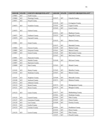 51


GEO ID   STATE   COUNTY OR EQUIVELANT1   GEO ID   STATE   COUNTY OR EQUIVELANT1
219065   KY      Estill County
219069   KY      Fleming County          219137   KY      Lincoln County
219071   KY      Floyd County
                                         219139   KY      Livingston County
219073   KY      Franklin County         219141   KY      Logan County
                                         219143   KY      Lyon County
219075   KY      Fulton County
                                         219151   KY      Madison County
219077   KY      Gallatin County         219153   KY      Magoffin County
219079   KY      Garrard County
                                         219155   KY      Marion County
219081   KY      Grant County
                                         219157   KY      Marshall County
219083   KY      Graves County           219159   KY      Martin County
219085   KY      Grayson County          219161   KY      Mason County
219087   KY      Green County            219145   KY      McCracken County
                                         219147   KY      McCreary County
219091   KY      Hancock County
219093   KY      Hardin County           219149   KY      McLean County
219097   KY      Harrison County
219099   KY      Hart County             219163   KY      Meade County


219103   KY      Henry County            219165   KY      Menifee County
219105   KY      Hickman County          219167   KY      Mercer County


219107   KY      Hopkins County          219169   KY      Metcalfe County
219109   KY      Jackson County          219171   KY      Monroe County
219115   KY      Johnson County
219119   KY      Knott County            219173   KY      Montgomery County
219121   KY      Knox County             219175   KY      Morgan County


219123   KY      Larue County            219177   KY      Muhlenberg County
                                         219181   KY      Nicholas County
219125   KY      Laurel County           219183   KY      Ohio County
219127   KY      Lawrence County         219187   KY      Owen County
219129   KY      Lee County              219189   KY      Owsley County
219131   KY      Leslie County
219133   KY      Letcher County          219191   KY      Pendleton County
                                         219193   KY      Perry County
219135   KY      Lewis County            219195   KY      Pike County
                                         219197   KY      Powell County
 