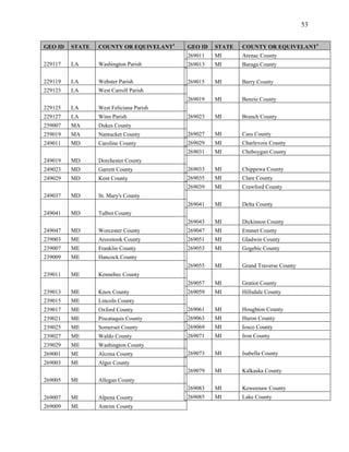 53


GEO ID   STATE   COUNTY OR EQUIVELANT1   GEO ID   STATE   COUNTY OR EQUIVELANT1
                                         269011   MI      Arenac County
229117   LA      Washington Parish       269013   MI      Baraga County


229119   LA      Webster Parish          269015   MI      Barry County
229123   LA      West Carroll Parish
                                         269019   MI      Benzie County
229125   LA      West Feliciana Parish
229127   LA      Winn Parish             269023   MI      Branch County
259007   MA      Dukes County
259019   MA      Nantucket County        269027   MI      Cass County
249011   MD      Caroline County         269029   MI      Charlevoix County
                                         269031   MI      Cheboygan County
249019   MD      Dorchester County
249023   MD      Garrett County          269033   MI      Chippewa County
249029   MD      Kent County             269035   MI      Clare County
                                         269039   MI      Crawford County
249037   MD      St. Mary's County
                                         269041   MI      Delta County
249041   MD      Talbot County
                                         269043   MI      Dickinson County
249047   MD      Worcester County        269047   MI      Emmet County
239003   ME      Aroostook County        269051   MI      Gladwin County
239007   ME      Franklin County         269053   MI      Gogebic County
239009   ME      Hancock County
                                         269055   MI      Grand Traverse County
239011   ME      Kennebec County
                                         269057   MI      Gratiot County
239013   ME      Knox County             269059   MI      Hillsdale County
239015   ME      Lincoln County
239017   ME      Oxford County           269061   MI      Houghton County
239021   ME      Piscataquis County      269063   MI      Huron County
239025   ME      Somerset County         269069   MI      Iosco County
239027   ME      Waldo County            269071   MI      Iron County
239029   ME      Washington County
269001   MI      Alcona County           269073   MI      Isabella County
269003   MI      Alger County
                                         269079   MI      Kalkaska County
269005   MI      Allegan County
                                         269083   MI      Keweenaw County
269007   MI      Alpena County           269085   MI      Lake County
269009   MI      Antrim County
 