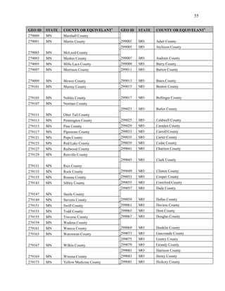 55


GEO ID   STATE   COUNTY OR EQUIVELANT1    GEO ID   STATE   COUNTY OR EQUIVELANT1
279089   MN      Marshall County
279091   MN      Martin County            299001   MO      Adair County
                                          299005   MO      Atchison County
279085   MN      McLeod County
279093   MN      Meeker County            299007   MO      Audrain County
279095   MN      Mille Lacs County        299009   MO      Barry County
279097   MN      Morrison County          299011   MO      Barton County


279099   MN      Mower County             299013   MO      Bates County
279101   MN      Murray County            299015   MO      Benton County


279105   MN      Nobles County            299017   MO      Bollinger County
279107   MN      Norman County
                                          299023   MO      Butler County
279111   MN      Otter Tail County
279113   MN      Pennington County        299025   MO      Caldwell County
279115   MN      Pine County              299029   MO      Camden County
279117   MN      Pipestone County         299033   MO      Carroll County
279121   MN      Pope County              299035   MO      Carter County
279125   MN      Red Lake County          299039   MO      Cedar County
279127   MN      Redwood County           299041   MO      Chariton County
279129   MN      Renville County
                                          299045   MO      Clark County
279131   MN      Rice County
279133   MN      Rock County              299049   MO      Clinton County
279135   MN      Roseau County            299053   MO      Cooper County
279143   MN      Sibley County            299055   MO      Crawford County
                                          299057   MO      Dade County
279147   MN      Steele County
279149   MN      Stevens County           299059   MO      Dallas County
279151   MN      Swift County             299061   MO      Daviess County
279153   MN      Todd County              299065   MO      Dent County
279155   MN      Traverse County          299067   MO      Douglas County
279159   MN      Wadena County
279161   MN      Waseca County            299069   MO      Dunklin County
279165   MN      Watonwan County          299073   MO      Gasconade County
                                          299075   MO      Gentry County
279167   MN      Wilkin County            299079   MO      Grundy County
                                          299081   MO      Harrison County
279169   MN      Winona County            299083   MO      Henry County
279173   MN      Yellow Medicine County   299085   MO      Hickory County
 