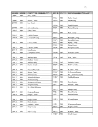 56


GEO ID   STATE   COUNTY OR EQUIVELANT1   GEO ID   STATE   COUNTY OR EQUIVELANT1
299087   MO      Holt County
                                         299161   MO      Phelps County
299091   MO      Howell County           299163   MO      Pike County
299093   MO      Iron County
                                         299169   MO      Pulaski County
299095   MO      Jackson County          299171   MO      Putnam County
299103   MO      Knox County
                                         299173   MO      Ralls County
299105   MO      Laclede County
299109   MO      Lawrence County         299175   MO      Randolph County
                                         299179   MO      Reynolds County
299111   MO      Lewis County            299181   MO      Ripley County
                                         299195   MO      Saline County
299113   MO      Lincoln County          299197   MO      Schuyler County
299115   MO      Linn County
299117   MO      Livingston County       299199   MO      Scotland County


299121   MO      Macon County            299201   MO      Scott County
299123   MO      Madison County
299125   MO      Maries County           299203   MO      Shannon County
299127   MO      Marion County           299205   MO      Shelby County


299119   MO      McDonald County         299185   MO      St. Clair County
299129   MO      Mercer County           299187   MO      St. Francois County
299131   MO      Miller County           299186   MO      Ste. Genevieve County
299133   MO      Mississippi County      299207   MO      Stoddard County
299137   MO      Monroe County
299139   MO      Montgomery County       299209   MO      Stone County
299141   MO      Morgan County           299211   MO      Sullivan County
299143   MO      New Madrid County
                                         299213   MO      Taney County
299147   MO      Nodaway County          299215   MO      Texas County
299149   MO      Oregon County           299217   MO      Vernon County


299151   MO      Osage County            299219   MO      Warren County
299153   MO      Ozark County
299155   MO      Pemiscot County         299221   MO      Washington County
299157   MO      Perry County            299223   MO      Wayne County


299159   MO      Pettis County           299225   MO      Webster County
                                         299227   MO      Worth County
 