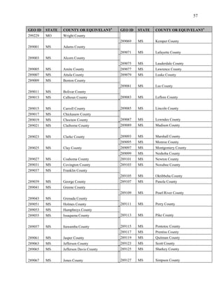 57


GEO ID   STATE   COUNTY OR EQUIVELANT1    GEO ID   STATE   COUNTY OR EQUIVELANT1
299229   MO      Wright County
                                          289069   MS      Kemper County
289001   MS      Adams County
                                          289071   MS      Lafayette County
289003   MS      Alcorn County
                                          289075   MS      Lauderdale County
289005   MS      Amite County             289077   MS      Lawrence County
289007   MS      Attala County            289079   MS      Leake County
289009   MS      Benton County
                                          289081   MS      Lee County
289011   MS      Bolivar County
289013   MS      Calhoun County           289083   MS      Leflore County


289015   MS      Carroll County           289085   MS      Lincoln County
289017   MS      Chickasaw County
289019   MS      Choctaw County           289087   MS      Lowndes County
289021   MS      Claiborne County         289089   MS      Madison County


289023   MS      Clarke County            289093   MS      Marshall County
                                          289095   MS      Monroe County
289025   MS      Clay County              289097   MS      Montgomery County
                                          289099   MS      Neshoba County
289027   MS      Coahoma County           289101   MS      Newton County
289031   MS      Covington County         289103   MS      Noxubee County
289037   MS      Franklin County
                                          289105   MS      Oktibbeha County
289039   MS      George County            289107   MS      Panola County
289041   MS      Greene County
                                          289109   MS      Pearl River County
289043   MS      Grenada County
289051   MS      Holmes County            289111   MS      Perry County
289053   MS      Humphreys County
289055   MS      Issaquena County         289113   MS      Pike County


289057   MS      Itawamba County          289115   MS      Pontotoc County
                                          289117   MS      Prentiss County
289061   MS      Jasper County            289119   MS      Quitman County
289063   MS      Jefferson County         289123   MS      Scott County
289065   MS      Jefferson Davis County   289125   MS      Sharkey County


289067   MS      Jones County             289127   MS      Simpson County
 