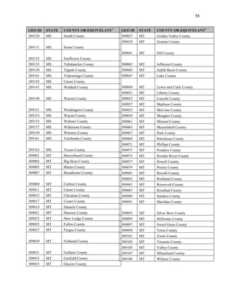 58


GEO ID   STATE   COUNTY OR EQUIVELANT1   GEO ID   STATE   COUNTY OR EQUIVELANT1
289129   MS      Smith County            309037   MT      Golden Valley County
                                         309039   MT      Granite County
289131   MS      Stone County
                                         309041   MT      Hill County
289133   MS      Sunflower County
289135   MS      Tallahatchie County     309043   MT      Jefferson County
289139   MS      Tippah County           309045   MT      Judith Basin County
289141   MS      Tishomingo County       309047   MT      Lake County
289145   MS      Union County
289147   MS      Walthall County         309049   MT      Lewis and Clark County
                                         309051   MT      Liberty County
289149   MS      Warren County           309053   MT      Lincoln County
                                         309057   MT      Madison County
289151   MS      Washington County       309055   MT      McCone County
289153   MS      Wayne County            309059   MT      Meagher County
289155   MS      Webster County          309061   MT      Mineral County
289157   MS      Wilkinson County        309065   MT      Musselshell County
289159   MS      Winston County          309067   MT      Park County
289161   MS      Yalobusha County        309069   MT      Petroleum County
                                         309071   MT      Phillips County
289163   MS      Yazoo County            309073   MT      Pondera County
309001   MT      Beaverhead County       309075   MT      Powder River County
309003   MT      Big Horn County         309077   MT      Powell County
309005   MT      Blaine County           309079   MT      Prairie County
309007   MT      Broadwater County       309081   MT      Ravalli County
                                         309083   MT      Richland County
309009   MT      Carbon County           309085   MT      Roosevelt County
309011   MT      Carter County           309087   MT      Rosebud County
309015   MT      Chouteau County         309089   MT      Sanders County
309017   MT      Custer County           309091   MT      Sheridan County
309019   MT      Daniels County
309021   MT      Dawson County           309093   MT      Silver Bow County
309023   MT      Deer Lodge County       309095   MT      Stillwater County
309025   MT      Fallon County           309097   MT      Sweet Grass County
309027   MT      Fergus County           309099   MT      Teton County
                                         309101   MT      Toole County
309029   MT      Flathead County         309103   MT      Treasure County
                                         309105   MT      Valley County
309031   MT      Gallatin County         309107   MT      Wheatland County
309033   MT      Garfield County         309109   MT      Wibaux County
309035   MT      Glacier County
 