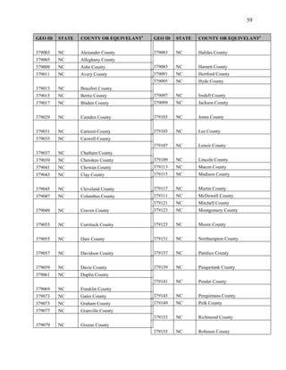 59


GEO ID   STATE   COUNTY OR EQUIVELANT1   GEO ID   STATE   COUNTY OR EQUIVELANT1


379003   NC      Alexander County        379083   NC      Halifax County
379005   NC      Alleghany County
379009   NC      Ashe County             379085   NC      Harnett County
379011   NC      Avery County            379091   NC      Hertford County
                                         379095   NC      Hyde County
379013   NC      Beaufort County
379015   NC      Bertie County           379097   NC      Iredell County
379017   NC      Bladen County           379099   NC      Jackson County


379029   NC      Camden County           379103   NC      Jones County


379031   NC      Carteret County         379105   NC      Lee County
379033   NC      Caswell County
                                         379107   NC      Lenoir County
379037   NC      Chatham County
379039   NC      Cherokee County         379109   NC      Lincoln County
379041   NC      Chowan County           379113   NC      Macon County
379043   NC      Clay County             379115   NC      Madison County


379045   NC      Cleveland County        379117   NC      Martin County
379047   NC      Columbus County         379111   NC      McDowell County
                                         379121   NC      Mitchell County
379049   NC      Craven County           379123   NC      Montgomery County


379053   NC      Currituck County        379125   NC      Moore County


379055   NC      Dare County             379131   NC      Northampton County


379057   NC      Davidson County         379137   NC      Pamlico County


379059   NC      Davie County            379139   NC      Pasquotank County
379061   NC      Duplin County
                                         379141   NC      Pender County
379069   NC      Franklin County
379073   NC      Gates County            379143   NC      Perquimans County
379075   NC      Graham County           379149   NC      Polk County
379077   NC      Granville County
                                         379153   NC      Richmond County
379079   NC      Greene County
                                         379155   NC      Robeson County
 