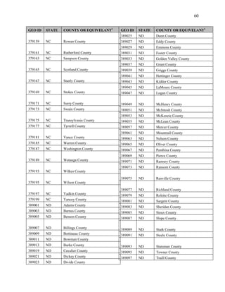 60


GEO ID   STATE   COUNTY OR EQUIVELANT1   GEO ID   STATE   COUNTY OR EQUIVELANT1
                                         389025   ND      Dunn County
379159   NC      Rowan County            389027   ND      Eddy County
                                         389029   ND      Emmons County
379161   NC      Rutherford County       389031   ND      Foster County
379163   NC      Sampson County          389033   ND      Golden Valley County
                                         389037   ND      Grant County
379165   NC      Scotland County         389039   ND      Griggs County
                                         389041   ND      Hettinger County
379167   NC      Stanly County           389043   ND      Kidder County
                                         389045   ND      LaMoure County
379169   NC      Stokes County           389047   ND      Logan County

379171   NC      Surry County            389049   ND      McHenry County
379173   NC      Swain County            389051   ND      McIntosh County
                                         389053   ND      McKenzie County
379175   NC      Transylvania County     389055   ND      McLean County
379177   NC      Tyrrell County          389057   ND      Mercer County
                                         389061   ND      Mountrail County
379181   NC      Vance County            389063   ND      Nelson County
379185   NC      Warren County           389065   ND      Oliver County
379187   NC      Washington County       389067   ND      Pembina County
                                         389069   ND      Pierce County
379189   NC      Watauga County          389071   ND      Ramsey County
                                         389073   ND      Ransom County
379193   NC      Wilkes County
                                         389075   ND      Renville County
379195   NC      Wilson County
                                         389077   ND      Richland County
379197   NC      Yadkin County           389079   ND      Rolette County
379199   NC      Yancey County           389081   ND      Sargent County
389001   ND      Adams County            389083   ND      Sheridan County
389003   ND      Barnes County           389085   ND      Sioux County
389005   ND      Benson County           389087   ND      Slope County

389007   ND      Billings County         389089   ND      Stark County
389009   ND      Bottineau County        389091   ND      Steele County
389011   ND      Bowman County
389013   ND      Burke County            389093   ND      Stutsman County
389019   ND      Cavalier County         389095   ND      Towner County
389021   ND      Dickey County           389097   ND      Traill County
389023   ND      Divide County
 