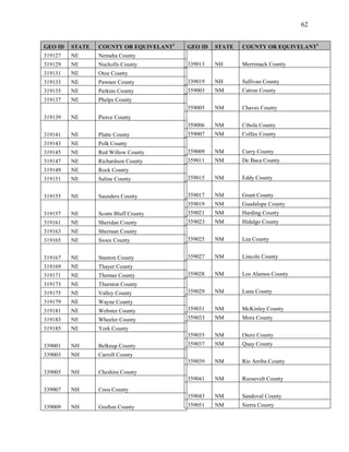 62


GEO ID   STATE   COUNTY OR EQUIVELANT1   GEO ID   STATE   COUNTY OR EQUIVELANT1
319127   NE      Nemaha County
319129   NE      Nuckolls County         339013   NH      Merrimack County
319131   NE      Otoe County
319133   NE      Pawnee County           339019   NH      Sullivan County
319135   NE      Perkins County          359003   NM      Catron County
319137   NE      Phelps County
                                         359005   NM      Chaves County
319139   NE      Pierce County
                                         359006   NM      Cibola County
319141   NE      Platte County           359007   NM      Colfax County
319143   NE      Polk County
319145   NE      Red Willow County       359009   NM      Curry County
319147   NE      Richardson County       359011   NM      De Baca County
319149   NE      Rock County
319151   NE      Saline County           359015   NM      Eddy County


319155   NE      Saunders County         359017   NM      Grant County
                                         359019   NM      Guadalupe County
319157   NE      Scotts Bluff County     359021   NM      Harding County
319161   NE      Sheridan County         359023   NM      Hidalgo County
319163   NE      Sherman County
319165   NE      Sioux County            359025   NM      Lea County


319167   NE      Stanton County          359027   NM      Lincoln County
319169   NE      Thayer County
319171   NE      Thomas County           359028   NM      Los Alamos County
319173   NE      Thurston County
319175   NE      Valley County           359029   NM      Luna County
319179   NE      Wayne County
319181   NE      Webster County          359031   NM      McKinley County
319183   NE      Wheeler County          359033   NM      Mora County
319185   NE      York County
                                         359035   NM      Otero County
339001   NH      Belknap County          359037   NM      Quay County
339003   NH      Carroll County
                                         359039   NM      Rio Arriba County
339005   NH      Cheshire County
                                         359041   NM      Roosevelt County
339007   NH      Coos County
                                         359043   NM      Sandoval County
339009   NH      Grafton County          359051   NM      Sierra County
 