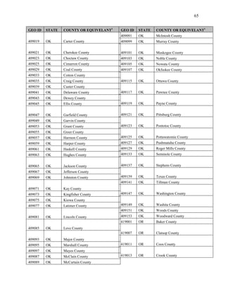 65


GEO ID   STATE   COUNTY OR EQUIVELANT1   GEO ID   STATE   COUNTY OR EQUIVELANT1
                                         409091   OK      McIntosh County
409019   OK      Carter County           409099   OK      Murray County


409021   OK      Cherokee County         409101   OK      Muskogee County
409023   OK      Choctaw County          409103   OK      Noble County
409025   OK      Cimarron County         409105   OK      Nowata County
409029   OK      Coal County             409107   OK      Okfuskee County
409033   OK      Cotton County
409035   OK      Craig County            409115   OK      Ottawa County
409039   OK      Custer County
409041   OK      Delaware County         409117   OK      Pawnee County
409043   OK      Dewey County
409045   OK      Ellis County            409119   OK      Payne County


409047   OK      Garfield County         409121   OK      Pittsburg County
409049   OK      Garvin County
409053   OK      Grant County            409123   OK      Pontotoc County
409055   OK      Greer County
409057   OK      Harmon County           409125   OK      Pottawatomie County
409059   OK      Harper County           409127   OK      Pushmataha County
409061   OK      Haskell County          409129   OK      Roger Mills County
409063   OK      Hughes County           409133   OK      Seminole County


409065   OK      Jackson County          409137   OK      Stephens County
409067   OK      Jefferson County
409069   OK      Johnston County         409139   OK      Texas County
                                         409141   OK      Tillman County
409071   OK      Kay County
409073   OK      Kingfisher County       409147   OK      Washington County
409075   OK      Kiowa County
409077   OK      Latimer County          409149   OK      Washita County
                                         409151   OK      Woods County
409081   OK      Lincoln County          409153   OK      Woodward County
                                         419001   OR      Baker County
409085   OK      Love County
                                         419007   OR      Clatsop County
409093   OK      Major County
409095   OK      Marshall County         419011   OR      Coos County
409097   OK      Mayes County
409087   OK      McClain County          419013   OR      Crook County
409089   OK      McCurtain County
 