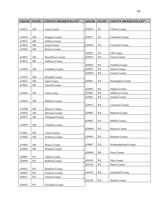 66


GEO ID   STATE   COUNTY OR EQUIVELANT1   GEO ID   STATE   COUNTY OR EQUIVELANT1


419015   OR      Curry County            429035   PA      Clinton County


419019   OR      Douglas County          429037   PA      Columbia County
419021   OR      Gilliam County
419023   OR      Grant County            429039   PA      Crawford County
419025   OR      Harney County
                                         429047   PA      Elk County
419027   OR      Hood River County       429053   PA      Forest County
419031   OR      Jefferson County
                                         429055   PA      Franklin County
419033   OR      Josephine County        429057   PA      Fulton County
                                         429059   PA      Greene County
419035   OR      Klamath County
419037   OR      Lake County             429061   PA      Huntingdon County
419041   OR      Lincoln County
                                         429063   PA      Indiana County
419043   OR      Linn County             429065   PA      Jefferson County
                                         429067   PA      Juniata County
419045   OR      Malheur County
                                         429073   PA      Lawrence County
419049   OR      Morrow County
419055   OR      Sherman County          429083   PA      McKean County
419057   OR      Tillamook County
                                         429087   PA      Mifflin County
419059   OR      Umatilla County
                                         429089   PA      Monroe County
419061   OR      Union County
419063   OR      Wallowa County          429093   PA      Montour County


419065   OR      Wasco County            429097   PA      Northumberland County
419069   OR      Wheeler County
                                         429099   PA      Perry County
429001   PA      Adams County
429009   PA      Bedford County          429103   PA      Pike County
                                         429105   PA      Potter County
429015   PA      Bradford County
429023   PA      Cameron County          429107   PA      Schuylkill County
429031   PA      Clarion County
                                         429109   PA      Snyder County
429033   PA      Clearfield County
 