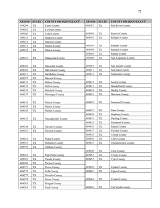 72


GEO ID   STATE   COUNTY OR EQUIVELANT1   GEO ID   STATE   COUNTY OR EQUIVELANT1
489299   TX      Llano County            489387   TX      Red River County
489301   TX      Loving County
489305   TX      Lynn County             489389   TX      Reeves County
489313   TX      Madison County          489391   TX      Refugio County
489315   TX      Marion County
489317   TX      Martin County           489393   TX      Roberts County
489319   TX      Mason County            489399   TX      Runnels County
                                         489403   TX      Sabine County
489321   TX      Matagorda County        489405   TX      San Augustine County


489323   TX      Maverick County         489407   TX      San Jacinto County
489307   TX      McCulloch County        489411   TX      San Saba County
489311   TX      McMullen County         489413   TX      Schleicher County
489327   TX      Menard County
489331   TX      Milam County            489415   TX      Scurry County
489333   TX      Mills County            489417   TX      Shackelford County
489335   TX      Mitchell County         489419   TX      Shelby County
489337   TX      Montague County         489421   TX      Sherman County


489341   TX      Moore County            489425   TX      Somervell County
489343   TX      Morris County
489345   TX      Motley County           489427   TX      Starr County
                                         489429   TX      Stephens County
489347   TX      Nacogdoches County      489431   TX      Sterling County
                                         489433   TX      Stonewall County
489349   TX      Navarro County          489435   TX      Sutton County
489351   TX      Newton County           489437   TX      Swisher County
                                         489443   TX      Terrell County
489353   TX      Nolan County            489445   TX      Terry County
489357   TX      Ochiltree County        489447   TX      Throckmorton County
489359   TX      Oldham County
                                         489449   TX      Titus County
489363   TX      Palo Pinto County       489455   TX      Trinity County
489365   TX      Panola County           489457   TX      Tyler County
489369   TX      Parmer County
489371   TX      Pecos County            489459   TX      Upshur County
489373   TX      Polk County             489461   TX      Upton County
489377   TX      Presidio County
489379   TX      Rains County            489463   TX      Uvalde County
489383   TX      Reagan County
489385   TX      Real County             489465   TX      Val Verde County
 