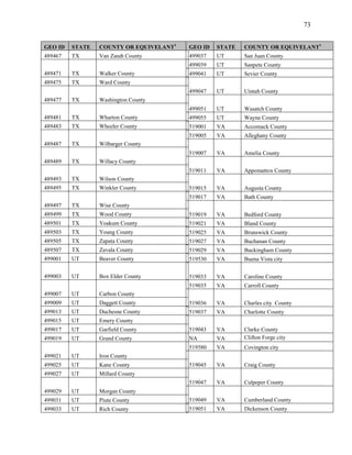 73


GEO ID   STATE   COUNTY OR EQUIVELANT1   GEO ID   STATE   COUNTY OR EQUIVELANT1
489467   TX      Van Zandt County        499037   UT      San Juan County
                                         499039   UT      Sanpete County
489471   TX      Walker County           499041   UT      Sevier County
489475   TX      Ward County
                                         499047   UT      Uintah County
489477   TX      Washington County
                                         499051   UT      Wasatch County
489481   TX      Wharton County          499055   UT      Wayne County
489483   TX      Wheeler County          519001   VA      Accomack County
                                         519005   VA      Alleghany County
489487   TX      Wilbarger County
                                         519007   VA      Amelia County
489489   TX      Willacy County
                                         519011   VA      Appomattox County
489493   TX      Wilson County
489495   TX      Winkler County          519015   VA      Augusta County
                                         519017   VA      Bath County
489497   TX      Wise County
489499   TX      Wood County             519019   VA      Bedford County
489501   TX      Yoakum County           519021   VA      Bland County
489503   TX      Young County            519025   VA      Brunswick County
489505   TX      Zapata County           519027   VA      Buchanan County
489507   TX      Zavala County           519029   VA      Buckingham County
499001   UT      Beaver County           519530   VA      Buena Vista city


499003   UT      Box Elder County        519033   VA      Caroline County
                                         519035   VA      Carroll County
499007   UT      Carbon County
499009   UT      Daggett County          519036   VA      Charles city County
499013   UT      Duchesne County         519037   VA      Charlotte County
499015   UT      Emery County
499017   UT      Garfield County         519043   VA      Clarke County
499019   UT      Grand County            NA       VA      Clifton Forge city
                                         519580   VA      Covington city
499021   UT      Iron County
499025   UT      Kane County             519045   VA      Craig County
499027   UT      Millard County
                                         519047   VA      Culpeper County
499029   UT      Morgan County
499031   UT      Piute County            519049   VA      Cumberland County
499033   UT      Rich County             519051   VA      Dickenson County
 