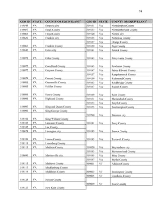 74


GEO ID   STATE   COUNTY OR EQUIVELANT1   GEO ID   STATE   COUNTY OR EQUIVELANT1
519595   VA      Emporia city            519131   VA      Northampton County
519057   VA      Essex County            519133   VA      Northumberland County
519063   VA      Floyd County            519720   VA      Norton city
519620   VA      Franklin city           519135   VA      Nottoway County
                                         519137   VA      Orange County
519067   VA      Franklin County         519139   VA      Page County
519640   VA      Galax city              519141   VA      Patrick County


519071   VA      Giles County            519143   VA      Pittsylvania County


519075   VA      Goochland County        519145   VA      Powhatan County
519077   VA      Grayson County          519147   VA      Prince Edward County
                                         519157   VA      Rappahannock County
519079   VA      Greene County           519159   VA      Richmond County
519081   VA      Greensville County      519163   VA      Rockbridge County
519083   VA      Halifax County          519167   VA      Russell County

519089   VA      Henry County            519169   VA      Scott County
519091   VA      Highland County         519171   VA      Shenandoah County
                                         519173   VA      Smyth County
519097   VA      King and Queen County   519175   VA      Southampton County
519099   VA      King George County
                                         519790   VA      Staunton city
519101   VA      King William County
519103   VA      Lancaster County        519181   VA      Surry County
519105   VA      Lee County
519678   VA      Lexington city          519183   VA      Sussex County


519109   VA      Louisa County           519185   VA      Tazewell County
519111   VA      Lunenburg County
519113   VA      Madison County          519820   VA      Waynesboro city
                                         519193   VA      Westmoreland County
519690   VA      Martinsville city       519195   VA      Wise County
                                         519197   VA      Wythe County
519115   VA      Mathews County          509001   VT      Addison County
519117   VA      Mecklenburg County
519119   VA      Middlesex County        509003   VT      Bennington County
                                         509005   VT      Caledonia County
519125   VA      Nelson County
                                         509009   VT      Essex County
519127   VA      New Kent County
 