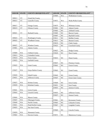 75


GEO ID   STATE   COUNTY OR EQUIVELANT1   GEO ID   STATE   COUNTY OR EQUIVELANT1
                                         539069   WA      Wahkiakum County
509013   VT      Grand Isle County
509015   VT      Lamoille County         539071   WA      Walla Walla County


509017   VT      Orange County           539075   WA      Whitman County
509019   VT      Orleans County          559001   WI      Adams County
                                         559003   WI      Ashland County
509021   VT      Rutland County          559005   WI      Barron County
                                         559007   WI      Bayfield County
509023   VT      Washington County       559011   WI      Buffalo County
509025   VT      Windham County          559013   WI      Burnett County
                                         559019   WI      Clark County
509027   VT      Windsor County          559023   WI      Crawford County
539001   WA      Adams County
                                         559027   WI      Dodge County
539009   WA      Clallam County          559029   WI      Door County
539013   WA      Columbia County
539019   WA      Ferry County            559033   WI      Dunn County
539023   WA      Garfield County
                                         559037   WI      Florence County
539025   WA      Grant County            559041   WI      Forest County

539027   WA      Grays Harbor County     559043   WI      Grant County

539029   WA      Island County           559045   WI      Green County
539031   WA      Jefferson County        559047   WI      Green Lake County

539037   WA      Kittitas County         559049   WI      Iowa County
539039   WA      Klickitat County        559051   WI      Iron County
                                         559053   WI      Jackson County
539041   WA      Lewis County
539043   WA      Lincoln County          559055   WI      Jefferson County
                                         559057   WI      Juneau County
539045   WA      Mason County
539047   WA      Okanogan County         559061   WI      Kewaunee County
539049   WA      Pacific County          559065   WI      Lafayette County
539051   WA      Pend Oreille County     559067   WI      Langlade County
539055   WA      San Juan County
                                         559069   WI      Lincoln County
539059   WA      Skamania County
539065   WA      Stevens County          559071   WI      Manitowoc County
 