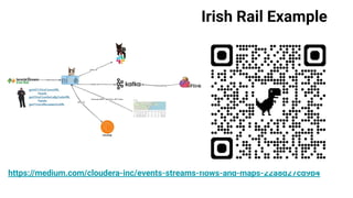 https://medium.com/cloudera-inc/events-streams-ﬂows-and-maps-22a8d27cd9b4
Irish Rail Example
 