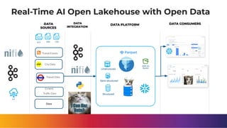 Real-Time AI Open Lakehouse with Open Data
7
DATA
SOURCES
DATA
INTEGRATION
DATA PLATFORM DATA CONSUMERS
Transit Events
Transit Data
Trafﬁc Data
I Can Haz
Data?
Docs
Unstructured
Semi-structured
Structured
City Data
CSV
XML
XLS
AWS S3
Bucket
IoT
 