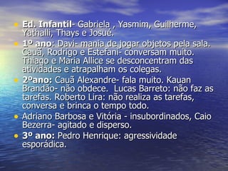 Ed. Infantil - Gabriela , Yasmim, Guilherme, Yathalli, Thays e Josué. 1º ano : Davi- mania de jogar objetos pela sala.  Cauã, Rodrigo e Estefani- conversam muito. Thiago e Maria Allice se desconcentram das atividades e atrapalham os colegas. 2ºano:  Cauã Alexandre- fala muito. Kauan Brandão- não obdece.  Lucas Barreto: não faz as tarefas. Roberto Lira: não realiza as tarefas, conversa e brinca o tempo todo. Adriano Barbosa e Vitória - insubordinados, Caio Bezerra- agitado e disperso. 3º ano:  Pedro Henrique: agressividade esporádica. 