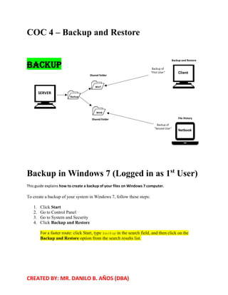 CREATED BY: MR. DANILO B. AÑOS (DBA)
COC 4 – Backup and Restore
Backup
Backup in Windows 7 (Logged in as 1st
User)
This guide explains how to create a backup of your files on Windows 7 computer.
To create a backup of your system in Windows 7, follow these steps:
1. Click Start
2. Go to Control Panel
3. Go to System and Security
4. Click Backup and Restore
For a faster route: click Start, type backup in the search field, and then click on the
Backup and Restore option from the search results list.
SERVER
Client
Netbook
Shared folder
Backup
Win7
Win8
Backup of
“First User”
Shared folder
Backup and Restore
File History
Backup of
“Second User”
 