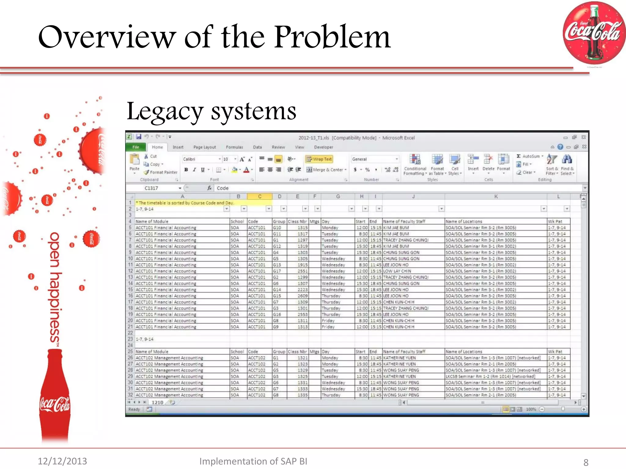 Overview of the Problem
Legacy systems

12/12/2013

Implementation of SAP BI

8

 