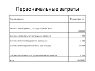 Первоначальные затраты
Наименование Сумма, тыс. тг.
Теплица (поликарбонат), площадь 500м.кв, 4 шт
1000000
Система испарительного охлаждения растений 4 718
Система электрооборудования, освещения 3 635
Система электродосвечивания на всю площадь 92 114
Система автоматического управления микроклиматом 9 531
Итог 10109998
 