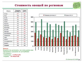 "Atameken Startup Karaganda" 18-20 июля 2014 год. "Счастливая Ферма"