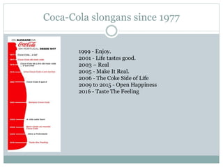 Coca-Cola slongans since 1977
1999 - Enjoy.
2001 - Life tastes good.
2003 – Real
2005 - Make It Real.
2006 - The Coke Side of Life
2009 to 2015 - Open Happiness
2016 - Taste The Feeling
 