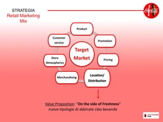 Value Proposition: “On the side of Freshness”
nuove tipologie di abbinate cibo-bevande
Target
Market
Product
Promotion
Pricing
Location/
Distribution
Merchandising
Store
Atmospherics
Customer
service
STRATEGIA
Retail Marketing
Mix
 
