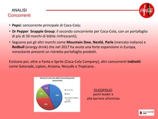 • Pepsi: concorrente principale di Coca-Cola;
• Dr Pepper Snapple Group: il secondo concorrente per Coca-Cola, con un portafoglio
di più di 50 marchi di bibite rinfrescanti);
• Seguono poi gli altri marchi come Mountain Dew, Nestlé, Parle (mercato indiano) e
Redbull (energy drink) che nel 2017 ha avuto una forte espansione in Europa,
nonostante presenti un ristretto portafoglio prodotti.
OLIGOPOLIO:
pochi leader e
alte barriere all’entrata
ANALISI
Concorrenti
Esistono poi, oltre a Fanta e Sprite (Coca-Cola Company), altri concorrenti indiretti
come Gatorade, Lipton, Arizona, Nescafe e Tropicana .
 