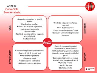 •Prodotto a base di zucchero e
coloranti
•Poca diversificazione
•Essere percepita come un’icona
•Non avere un momento preciso di
consumo
•Cresce la consapevolezza dei
consumatori in tema di salute
•l 69% delle compagnie mondiali di
bevande, vende prodotti analcolici
gasati
•Bassi costi di conversione (acqua
aromatizzata, energy drink, ecc.)
•Aumento obesità
•Scarsità d’acqua
•Etichette private
•Consumatore più sensibile alle novità
•Ricerca di stili di vita più sani
•Innovazione di prodotto
•Cibo come moda
•Globalizzazione e cibi etnici
•Ridurre i costi di produzione
•Bevanda riconosciuta in tutto il
mondo
•Distribuzione capillare
•Fedeltà alla marca e al prodotto
•Forte investimento nella
comunicazione
•Facilità di acquisto: ottimo rapporto
prezzo/felicità
•Gusto inimitabile
FORZEOPPORTUNITA’
MINACCEDEBOLEZZE
ANALISI
Coca-Cola
Swot Analysis
 